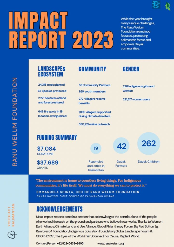 Ranu Welum 2023 impact report